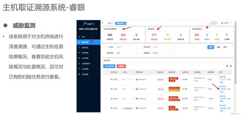 重保相關安全產品介紹